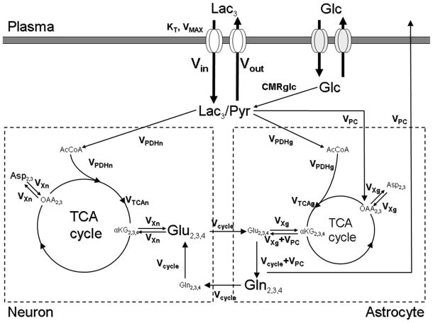 FIG. 1