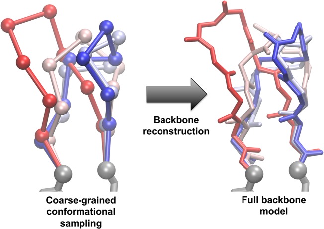 Figure 2.