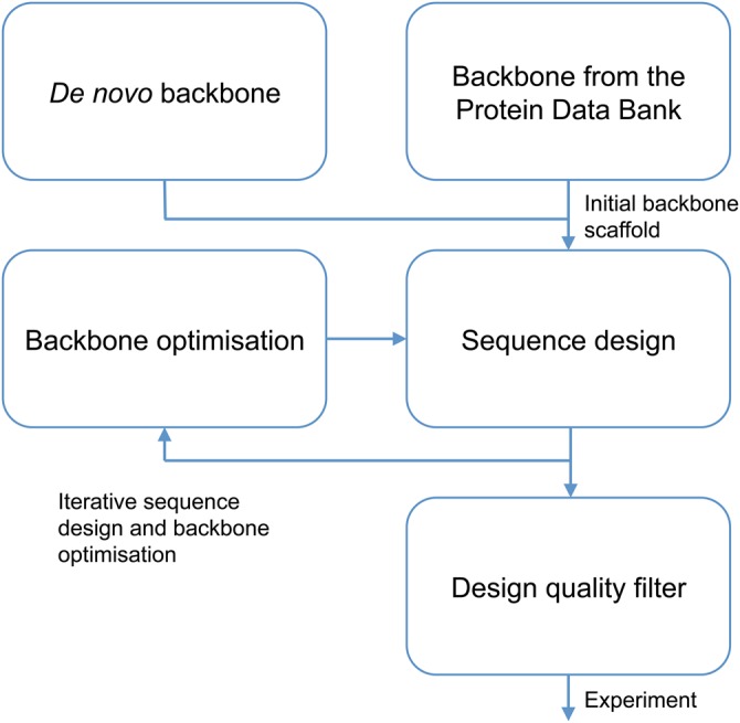 Figure 1.