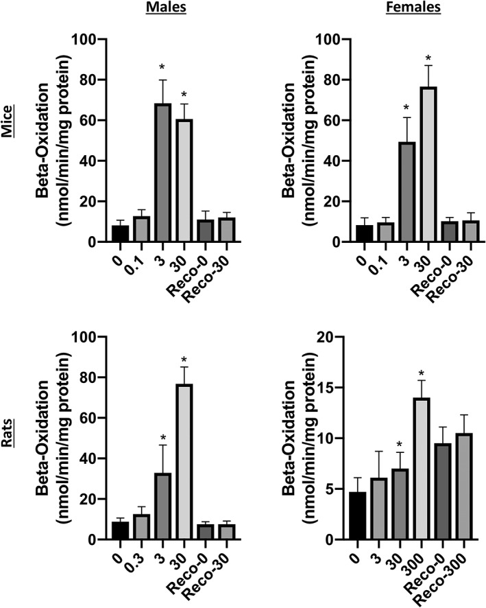 Development Of An Oral Reference Dose For The Perfluorinated Compound ...