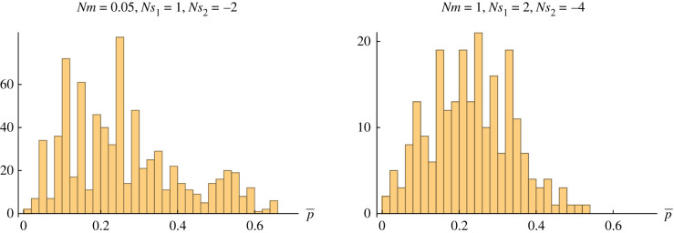 Figure 10. 