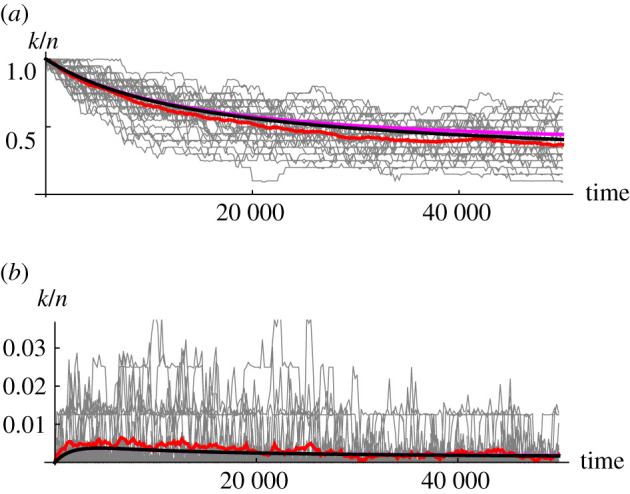 Figure 9. 