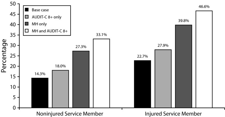 FIGURE 2—