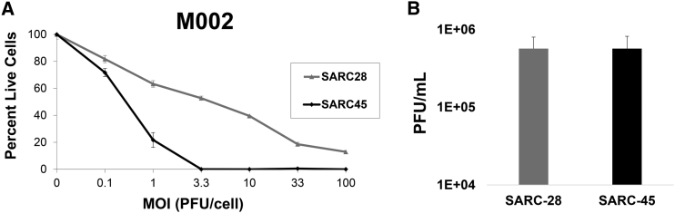 Figure 3