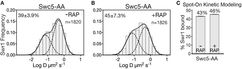 Figure 2—figure supplement 1.