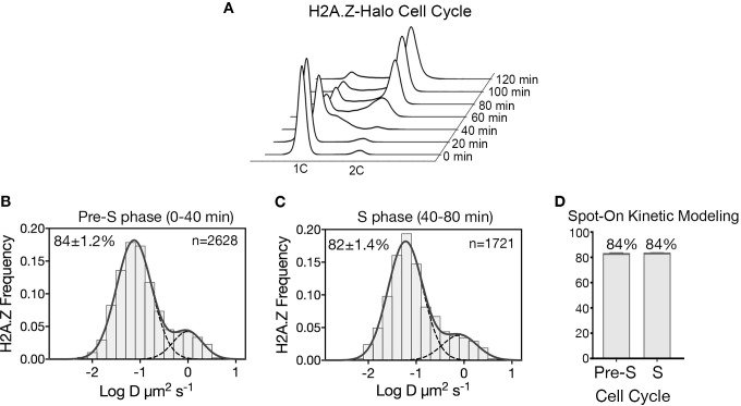 Figure 1—figure supplement 3.