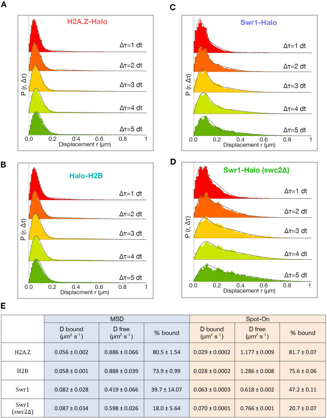 Figure 1—figure supplement 2.