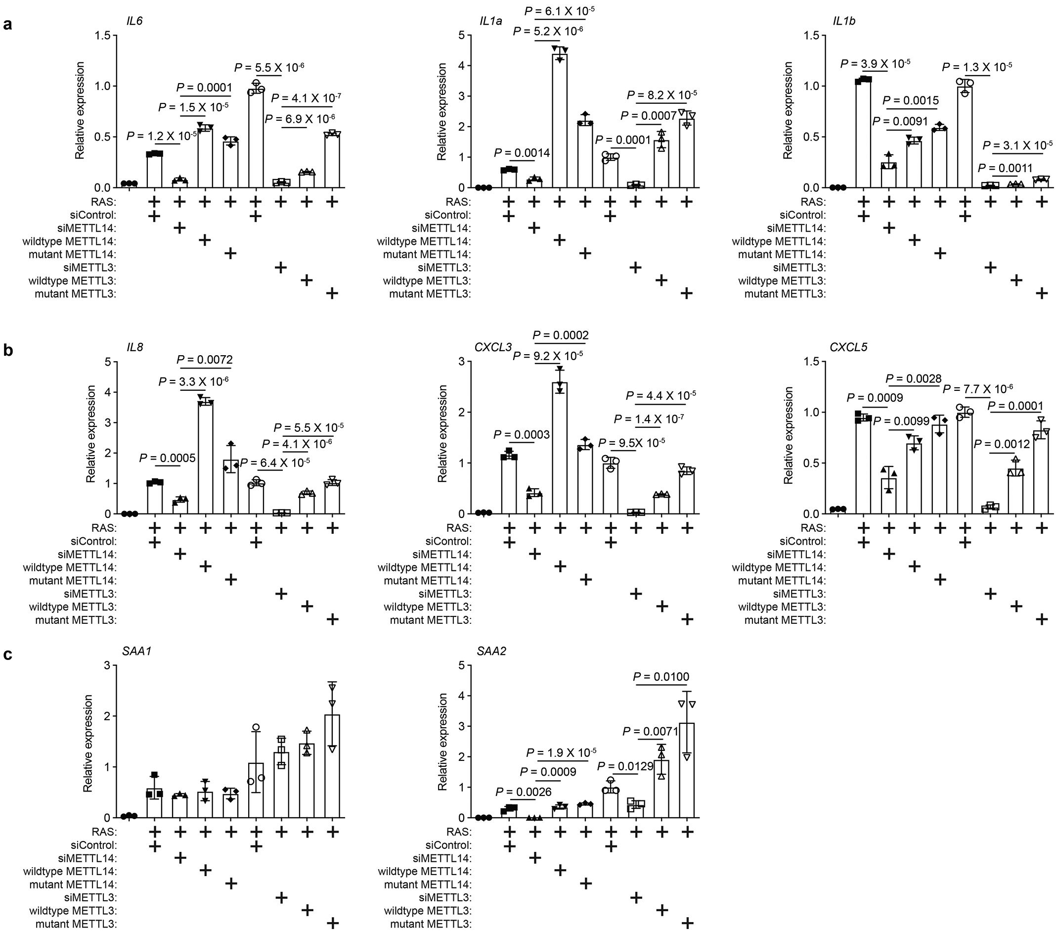 Extended Data Fig. 3