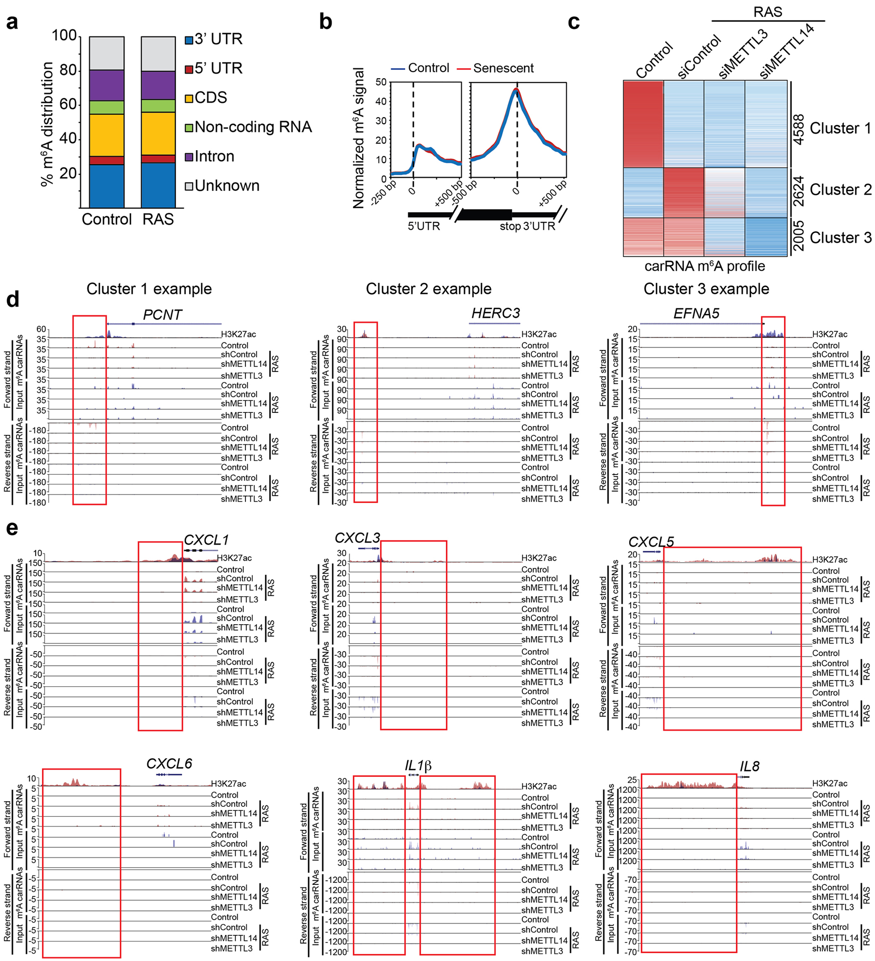 Extended Data Fig. 7