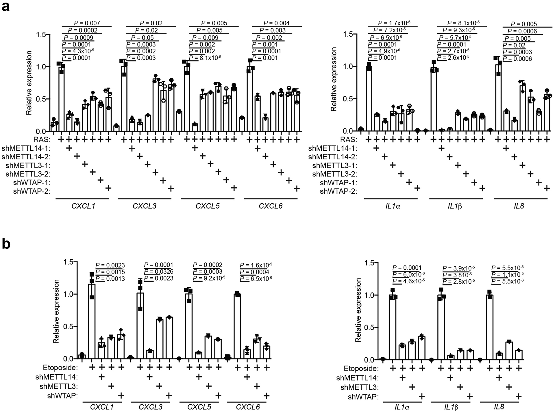 Extended Data Fig. 2