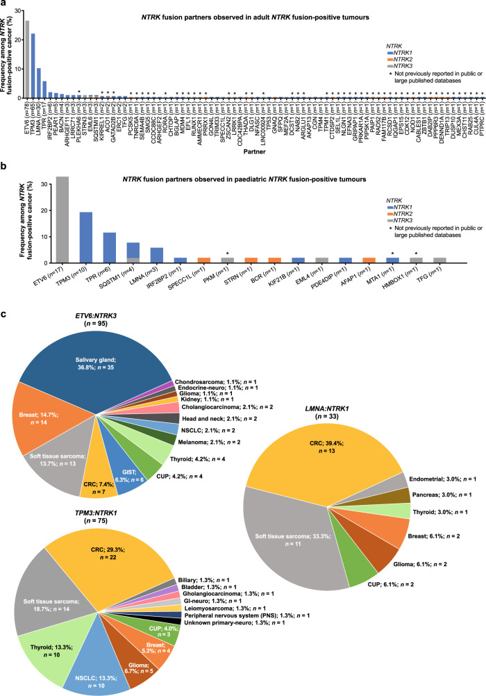 graphic file with name 41698_2021_222_Fig1_HTML.jpg