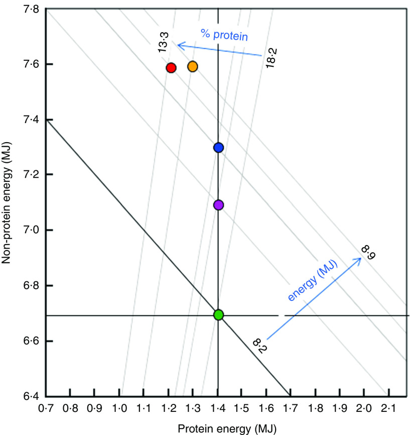 Fig. 3