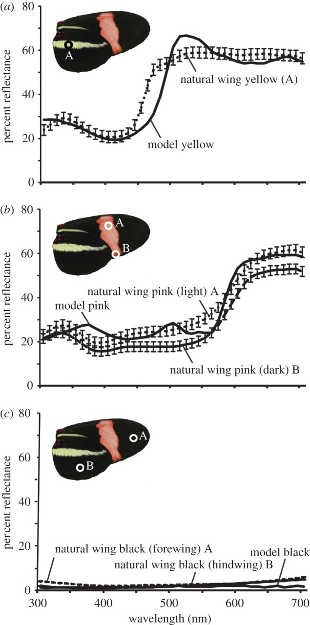 Figure 2.