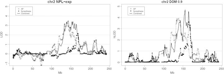 Figure 3.