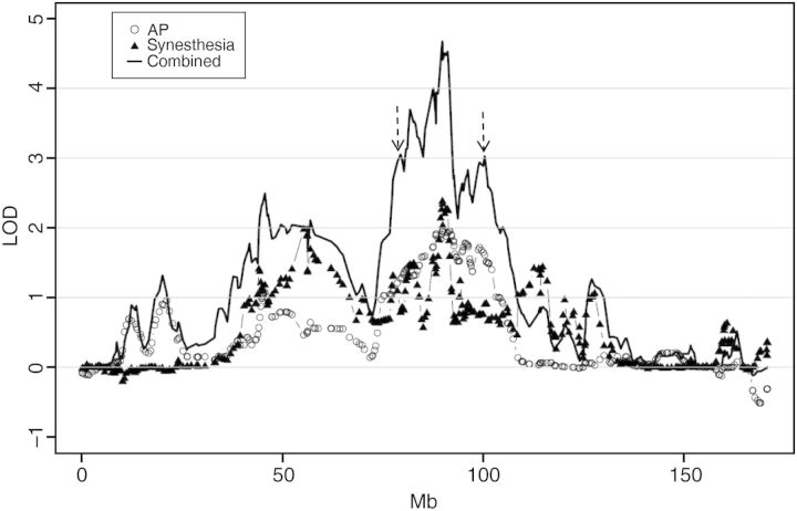 Figure 2.