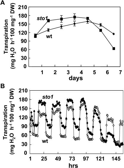 Figure 13.