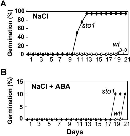 Figure 9.