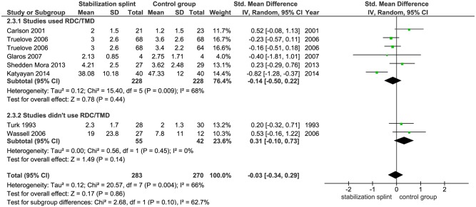 Fig 11