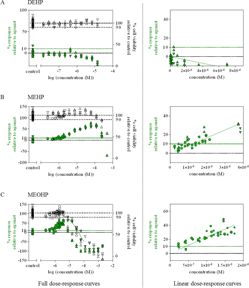 Figure 7: