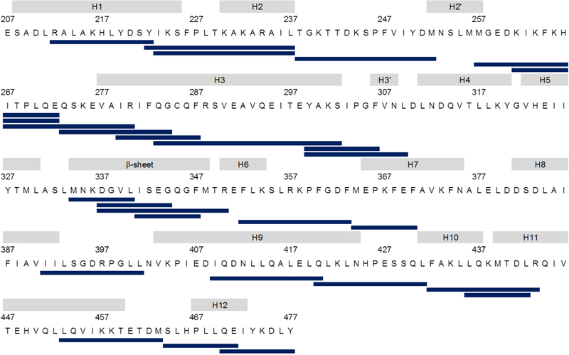 Figure 2: