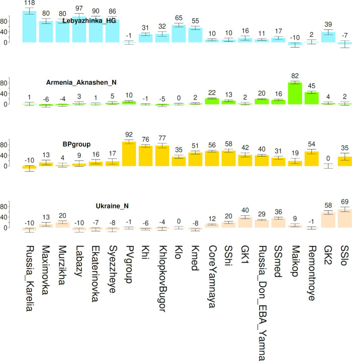 Extended Data Figure 3: