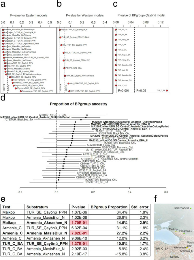 Extended Data Figure 1: