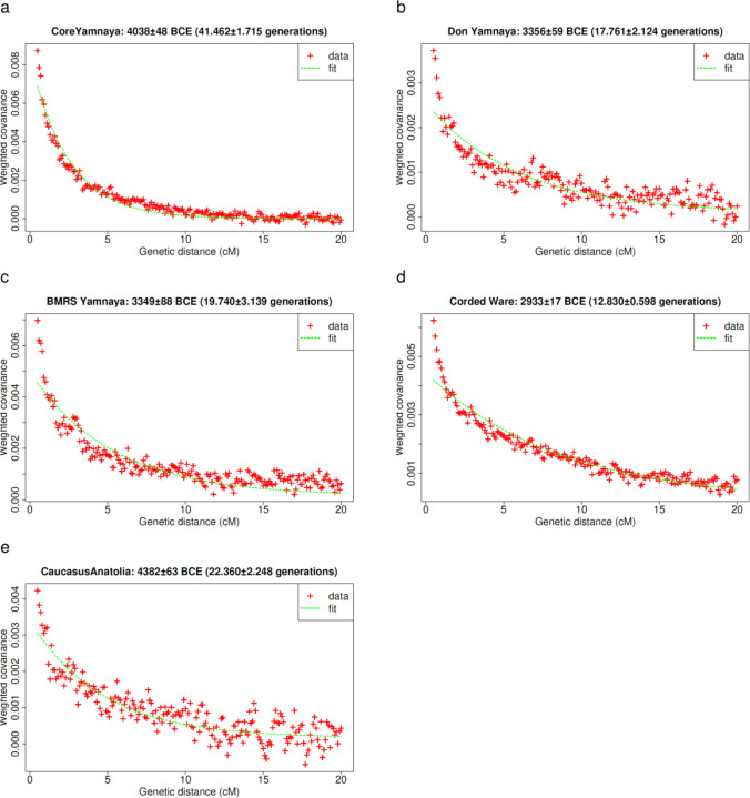 Extended Data Figure 2: