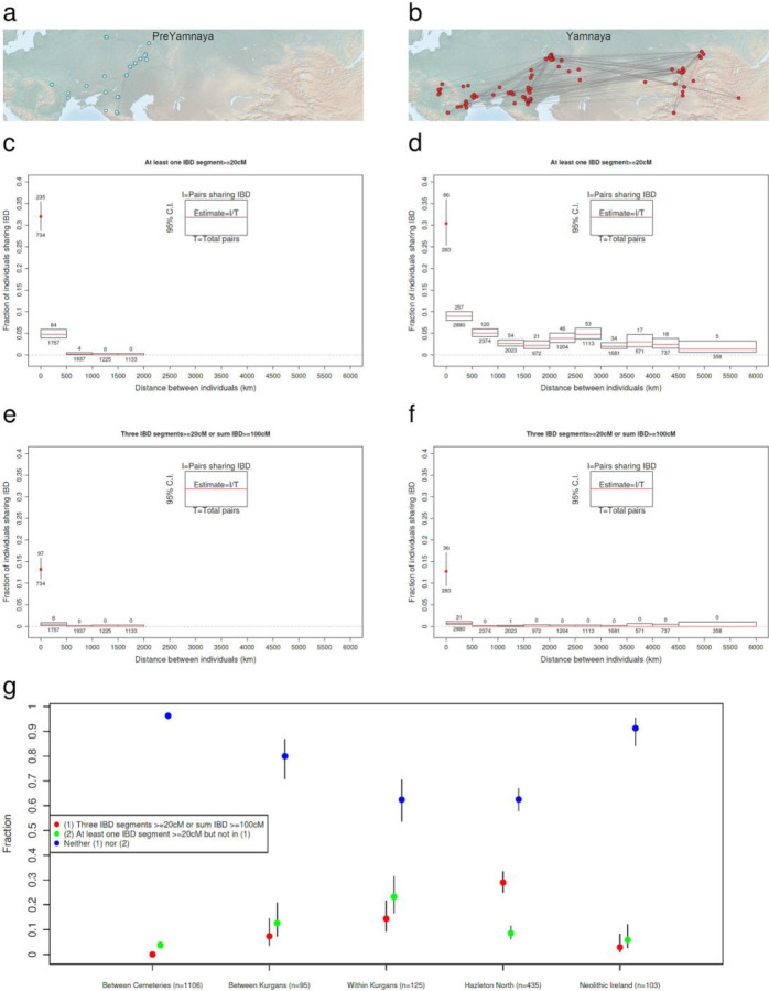 Figure 6: