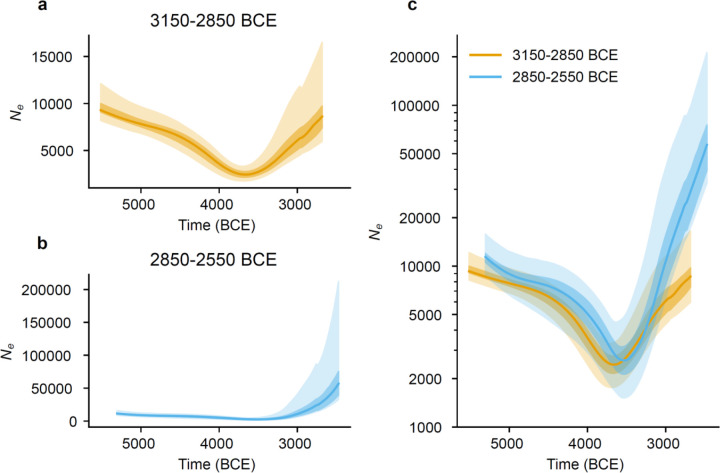 Figure 5: