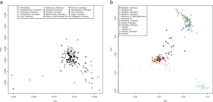 Figure 4: