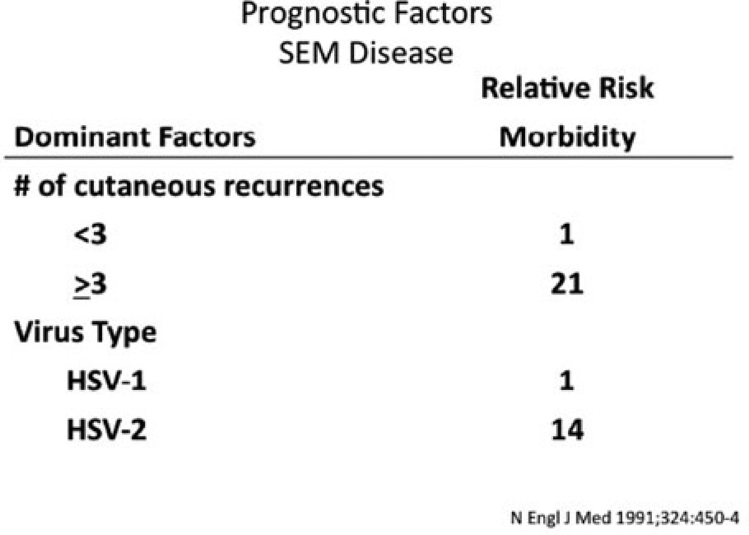 Figure 15.4