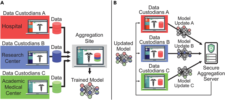 Figure 1