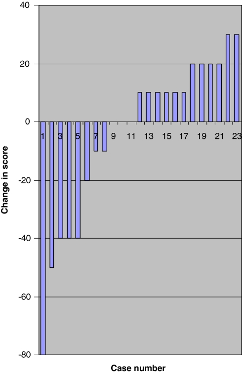 Fig. 4