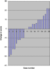 Fig. 6