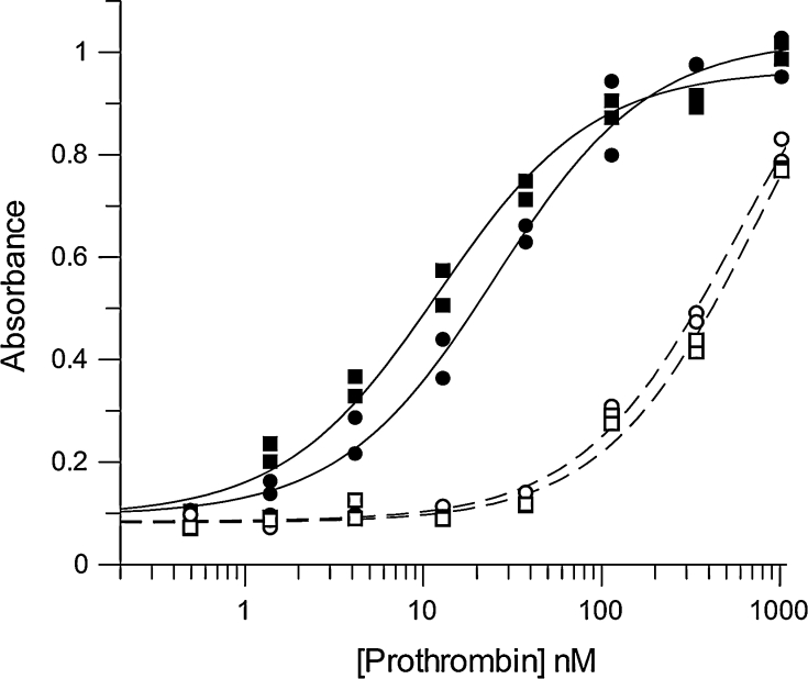 Fig. 2