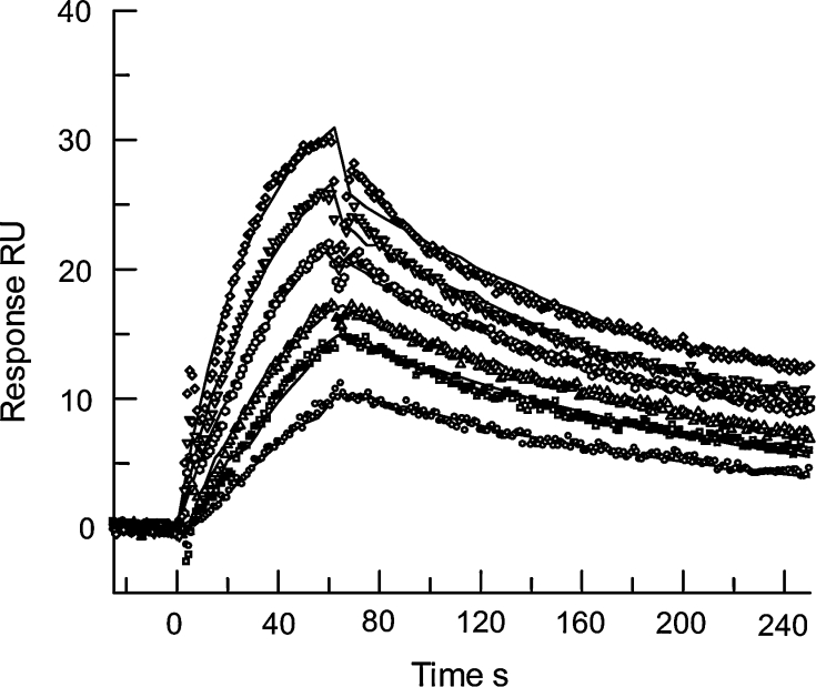 Fig. 3