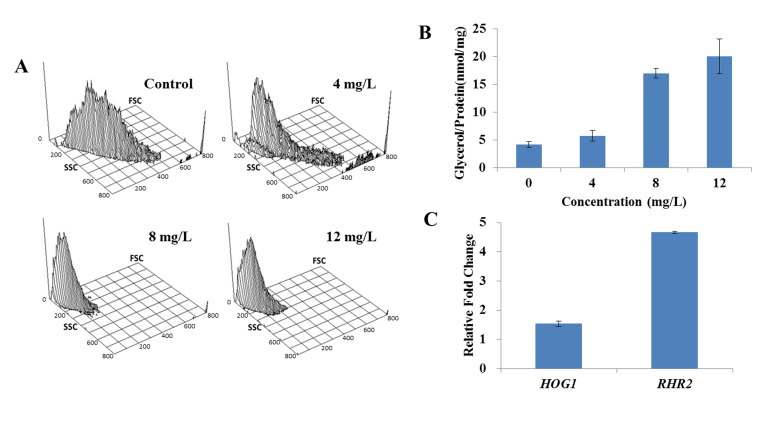 Fig 3