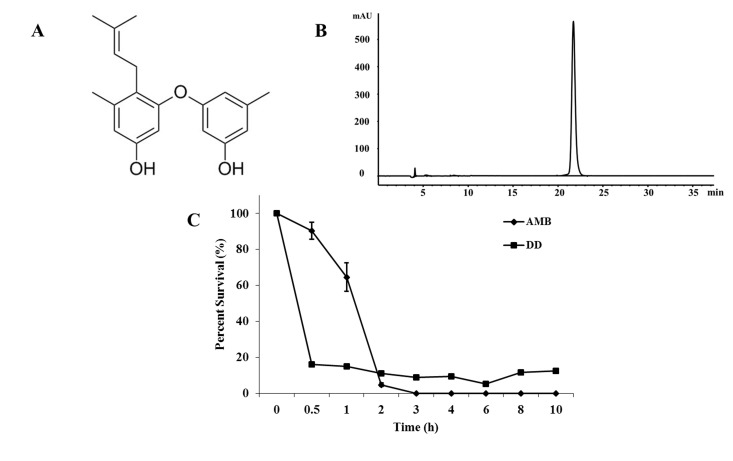 Fig 1