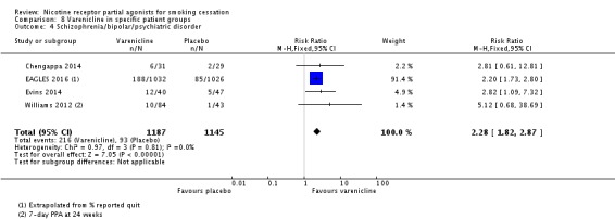 Analysis 8.4