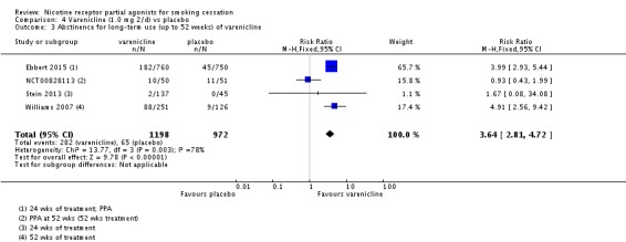 Analysis 4.3