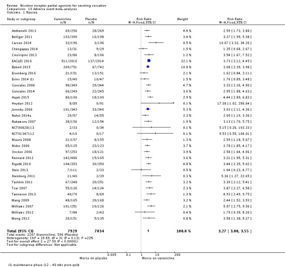 Analysis 10.1