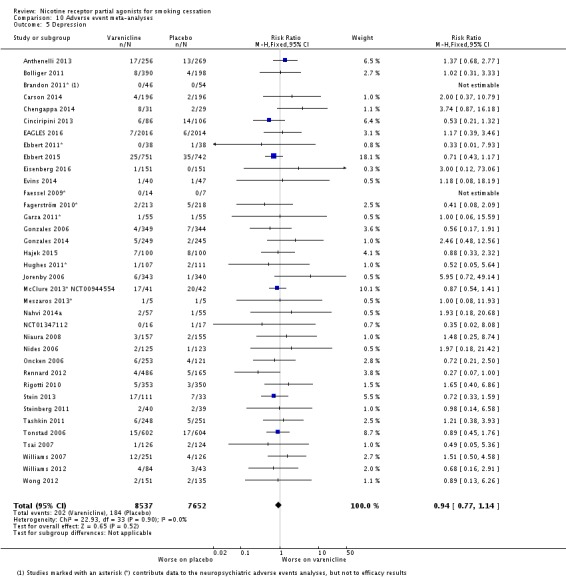 Analysis 10.5