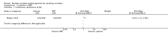 Analysis 2.1