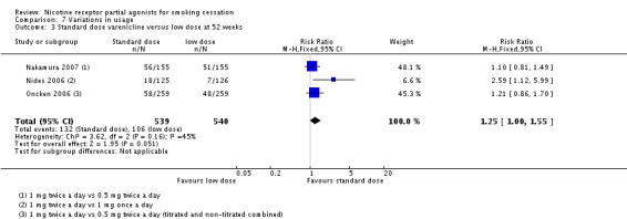 Analysis 7.3