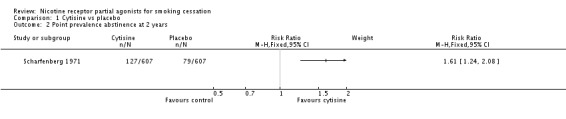 Analysis 1.2