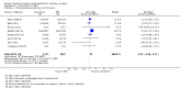 Analysis 6.1