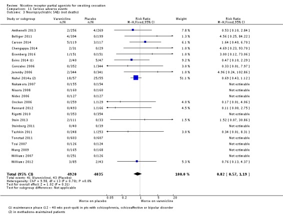 Analysis 11.3