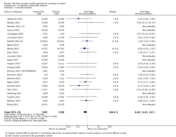 Analysis 10.6