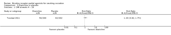 Analysis 3.1