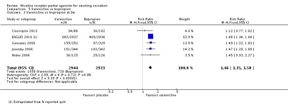 Analysis 5.3